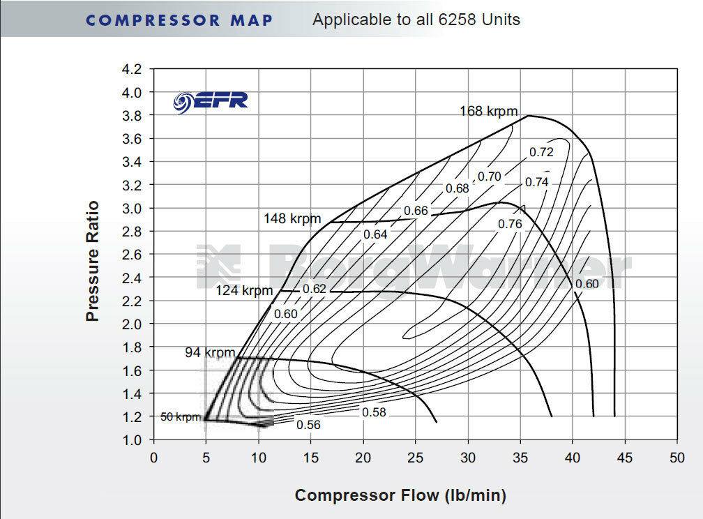 MaXpeedingRods Blog | An Automotive Blog from MaXpeedingRods - EFR 6258 1.8VVT Cast T2 Manifold Dyno Session