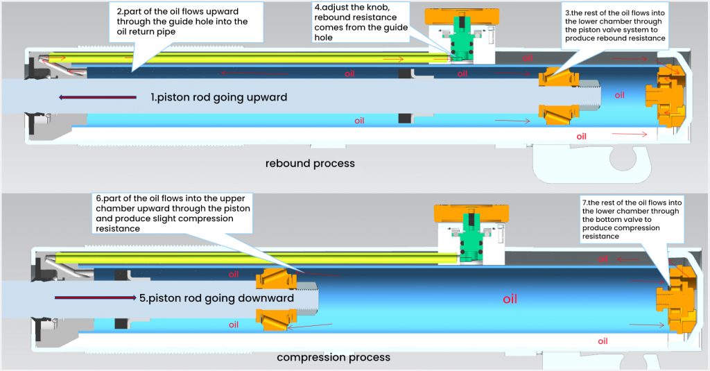 MaXpeedingRods Blog | An Automotive Blog from MaXpeedingRods - Exploring Growth Potential: The Upgraded Suspension Part For VW Golf
