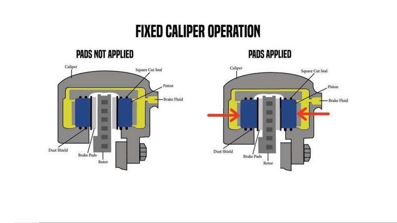MaXpeedingRods Blog | An Automotive Blog from MaXpeedingRods - Brake Calipers Buyer's Guide