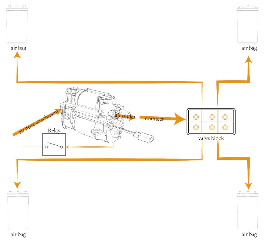 MaXpeedingRods Blog | An Automotive Blog from MaXpeedingRods - Installation Instructions: MaXpeedingRods Air Spring