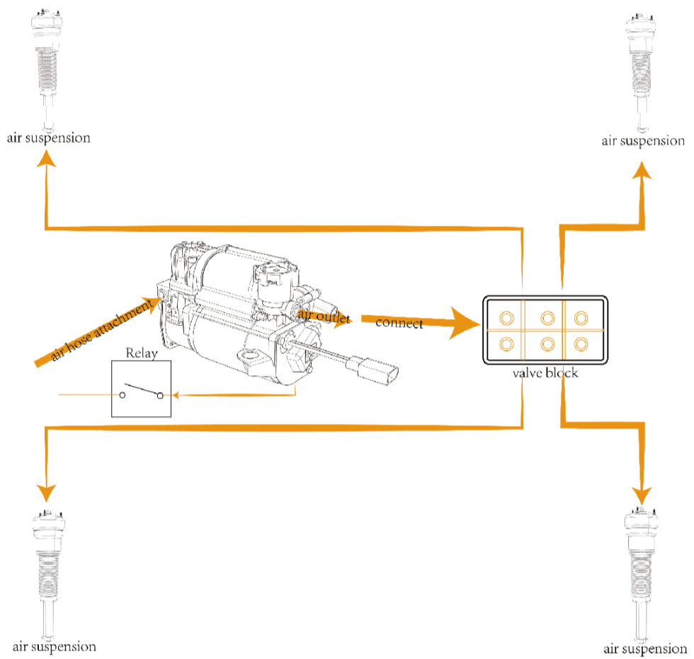 MaXpeedingRods Blog | An Automotive Blog from MaXpeedingRods - Installation Instructions: MaXpeedingRods Air Suspension