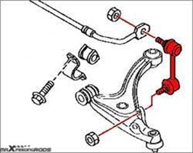 MaXpeedingRods Blog | An Automotive Blog from MaXpeedingRods - What’s the Stabilizer Link?