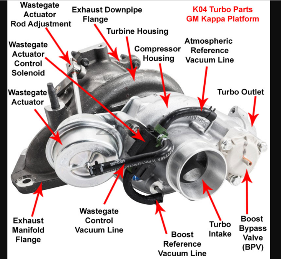 MaXpeedingRods Blog | An Automotive Blog from MaXpeedingRods - Symptoms of a Faulty or Damaged Turbocharger